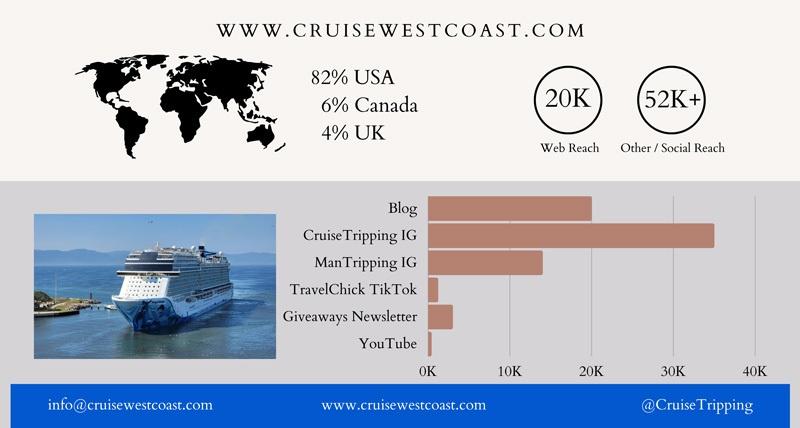 cruisewestcoast stats 800
