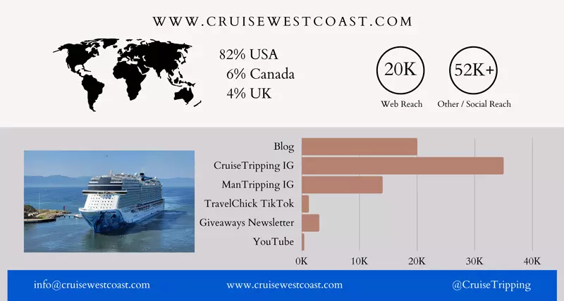 cruisewestcoast stats 800