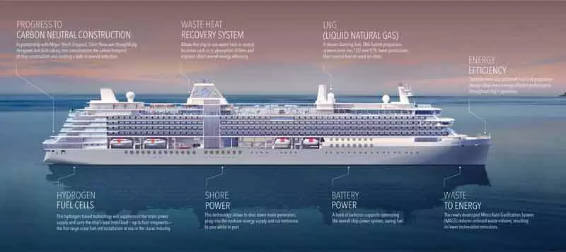 silver nova infographic sustainability